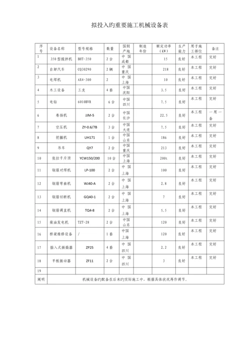 吊桥悬索桥综合施工组织设计.docx