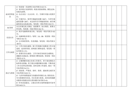 职能员工月度绩效考核表