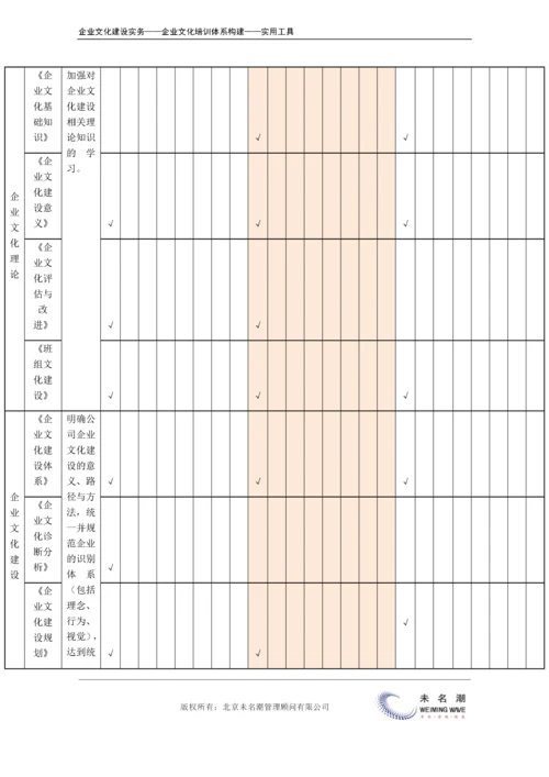11-【保障体系构建】-企业文化培训计划表.doc.docx