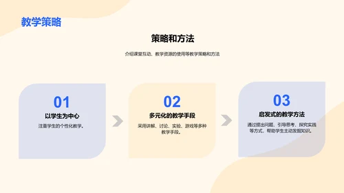 黄色插画教学教师竞聘述职PPT模板