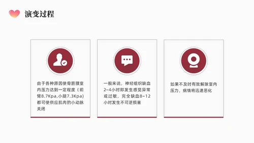 红色简约商务骨筋膜室综合征的护理培训PPT课件护理查房