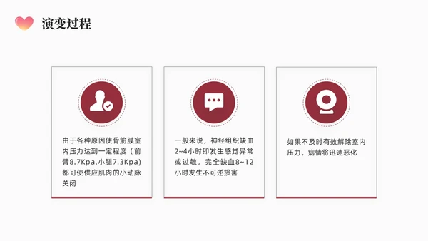 红色简约商务骨筋膜室综合征的护理培训PPT课件护理查房