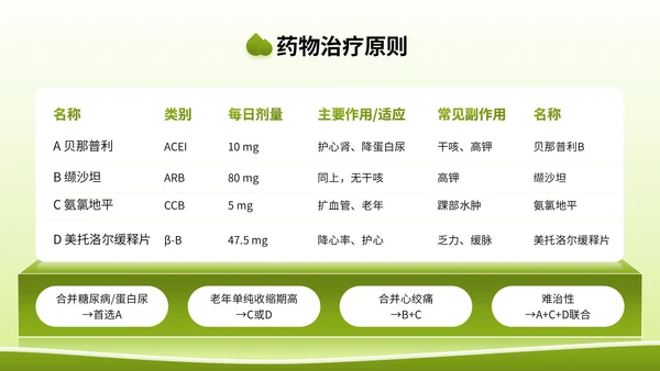 绿色3D立体风全国高血压日健康宣传讲座PPT模版