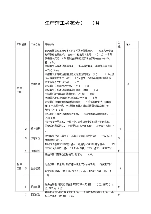 外包管理考核实施细则