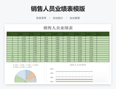 销售人员业绩表模版