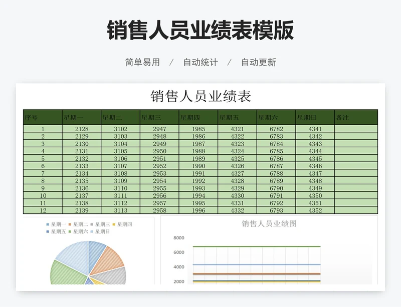销售人员业绩表模版
