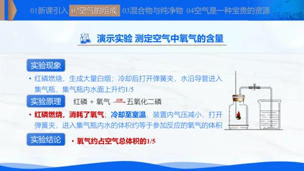 2.1我们周围的空气 课件(共20张PPT内嵌视频)-【新课标·新教材】九年级化学上册同步优质课件与