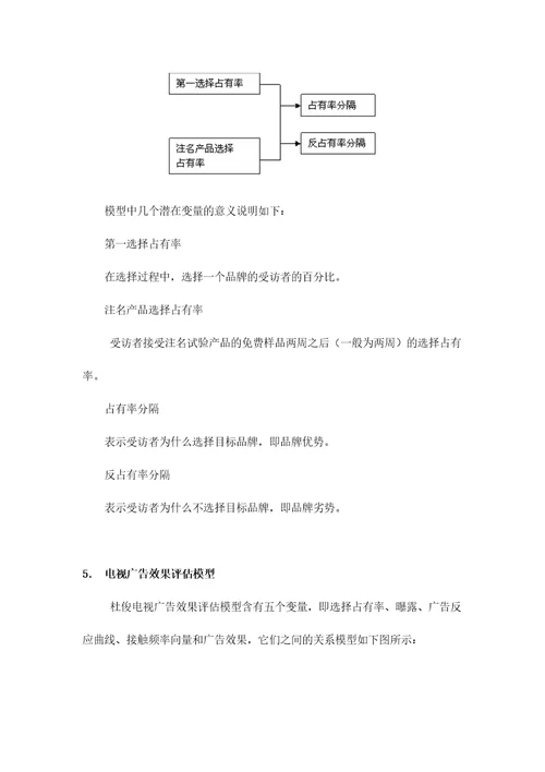 杜俊行销研究评估模型doc5