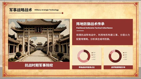 深红色复古风七七事变：镌刻在记忆中的爱国坐标ppt模板