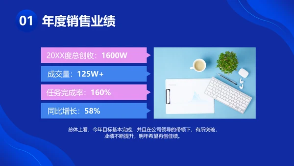 商务风蓝色个人年终总结互联网行业PPT