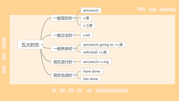 本册综合-五大时态的综合运用