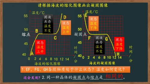 八年级上册物理课件 3.2 熔化和凝固（人教版）22页ppt