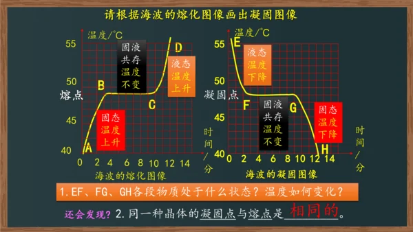 八年级上册物理课件 3.2 熔化和凝固（人教版）22页ppt