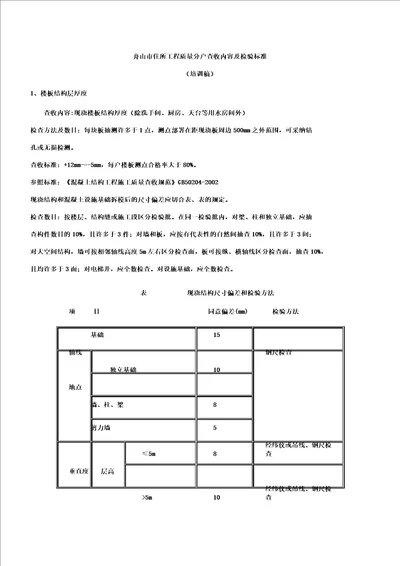 住宅工程质量分户验收内容及检验标准