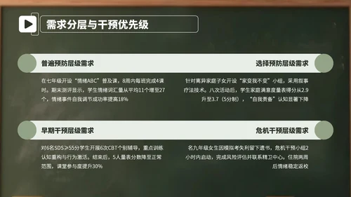 绿色卡通学生心理辅导教育会PPT