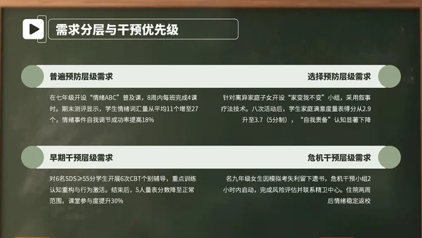 绿色卡通学生心理辅导教育会PPT