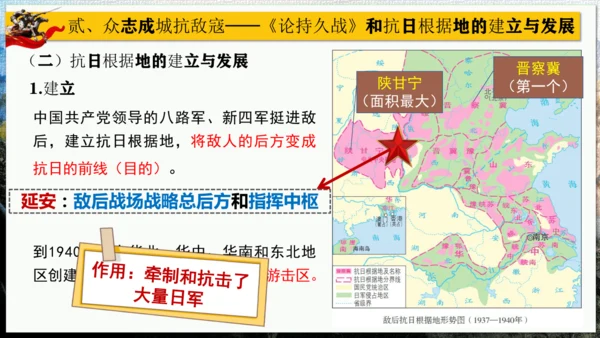 第21课 敌后战场的抗战【课件】（23页）