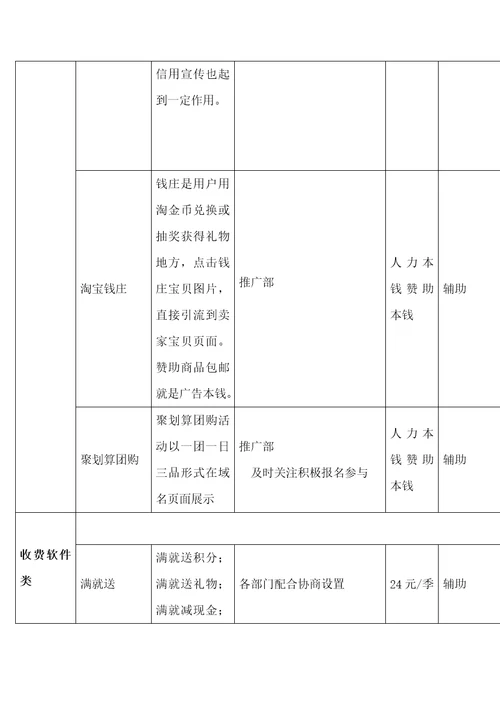 网店运营详细方案