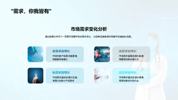 医保市场双十一之后分析
