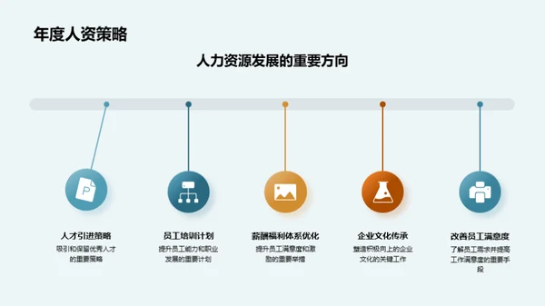 人资策略全解析