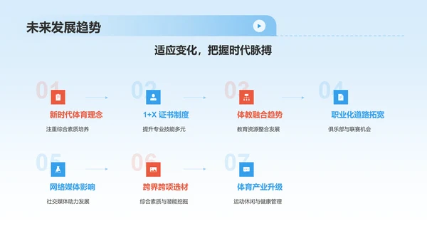 蓝色商务风大学生运动员职业生涯规划PPT模板
