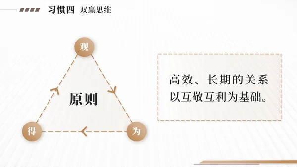 金色高效能人士的7个习惯PPT模板