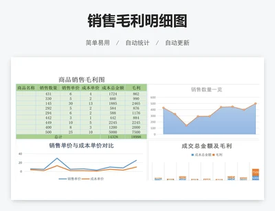 销售毛利明细图