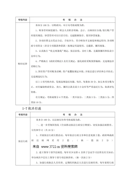 济源市市直部门目标绩效考评实施标准细则.docx