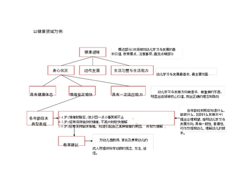 《3-6岁儿童学习与发展指南》培训提纲