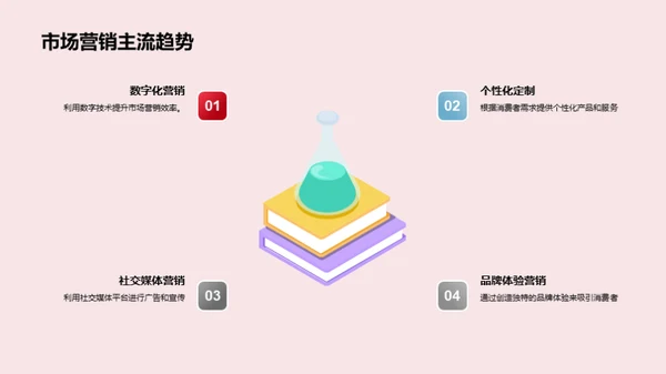 立春营销 新篇启航