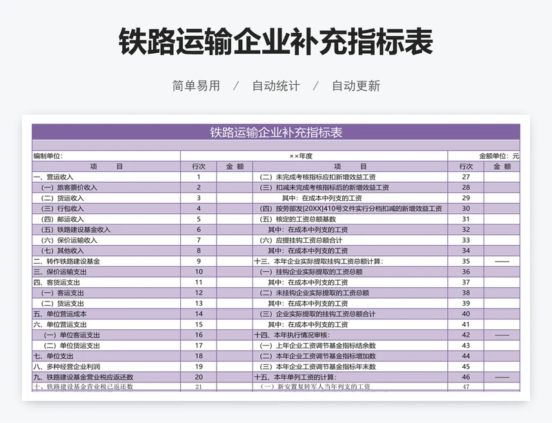 铁路运输企业补充指标表