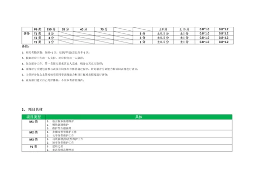 互联网公司岗位基础职责空谷基本法.docx