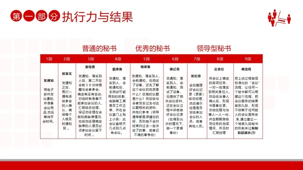2023年执行力培训以结果为导向的执行力商务培训PPT课件