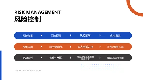 简约风白色招生策划PPT