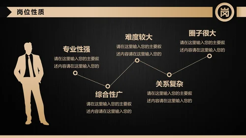 高端轻奢岗位竞聘报告竞岗演讲求职简历PPT