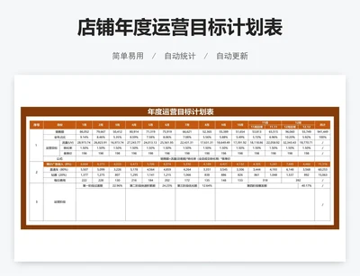 店铺年度运营目标计划表
