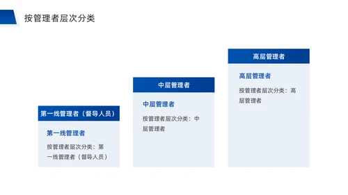 团队合作经营管理公司培训通用PPT模板