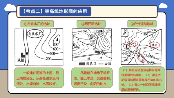 【学霸提优】 第二章  地图（复习课件35张）-人教版（2024）七年级地理上册