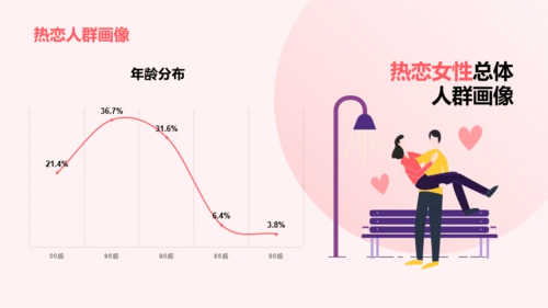 2023年中青年女性生活方式洞察报告