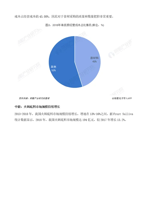 中国火锅行业发展现状分析火锅行业市场空间广阔