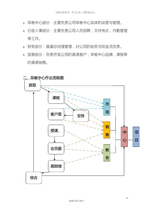 早教组织结构体系建设方案样本.docx