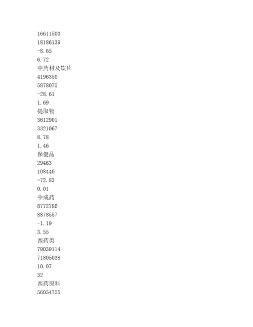 2023年医药市场销售形势研判通用文档十篇