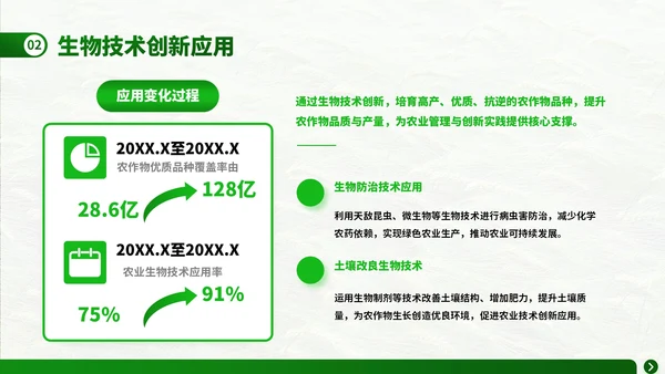 深绿色商务风芒种技术培训农业管理与创新实践ppt模板