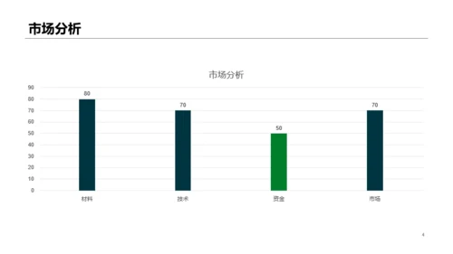 绿色科技计划书PPT案例