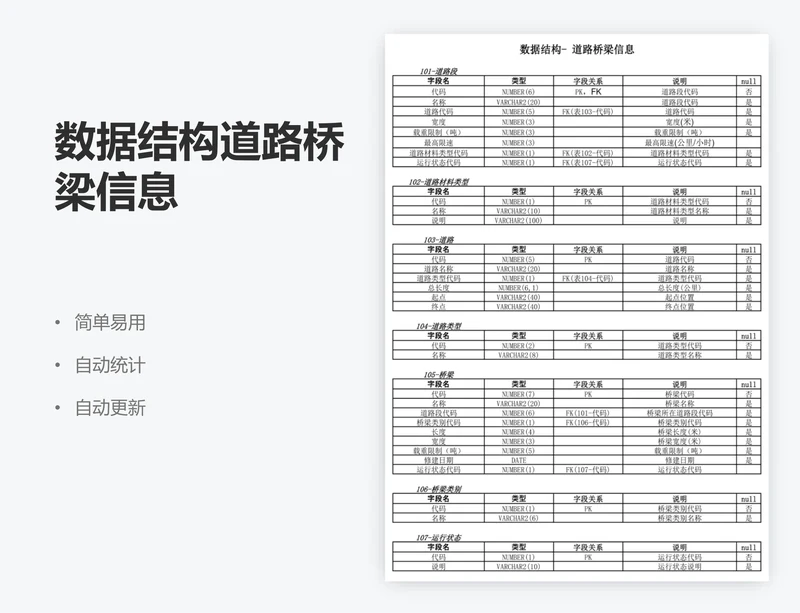 数据结构道路桥梁信息