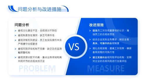 蓝色商务风企业法务合规年度述职报告PPT
