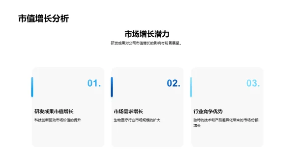 创新驱动研发进程