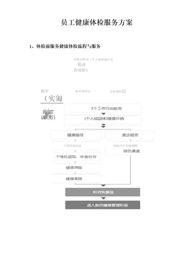 员工健康体检服务方案