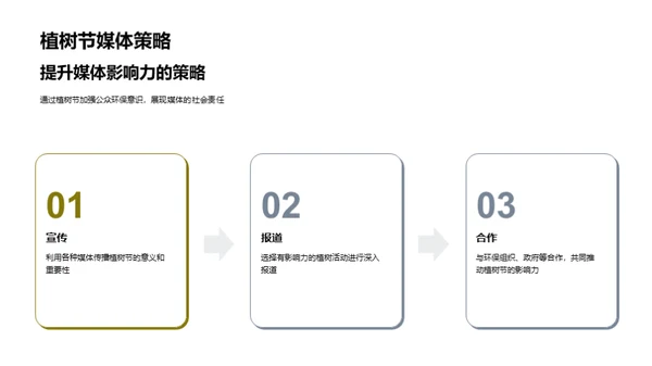 媒体助力绿色行动