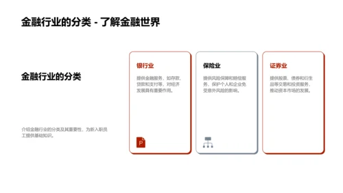 金融行业入职培训PPT模板